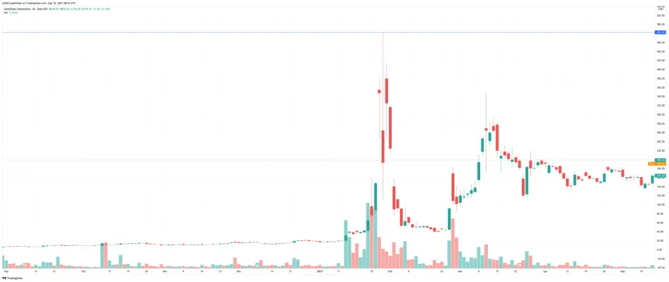 gamestop short squeeze gamestop short squeeze