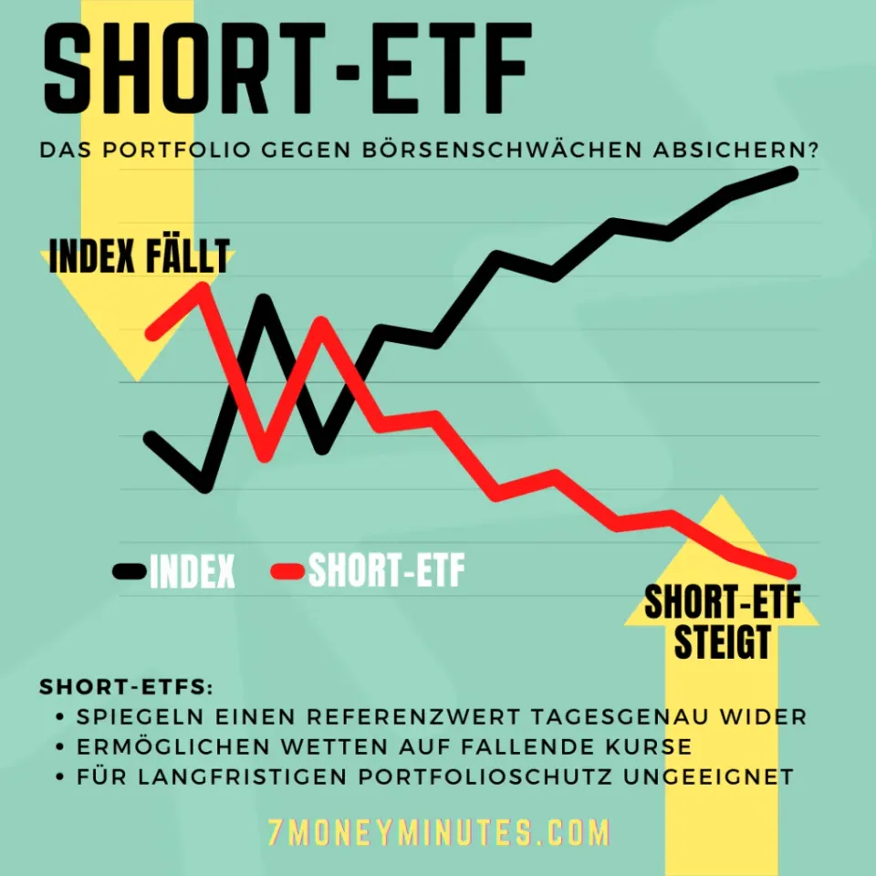 short-etf