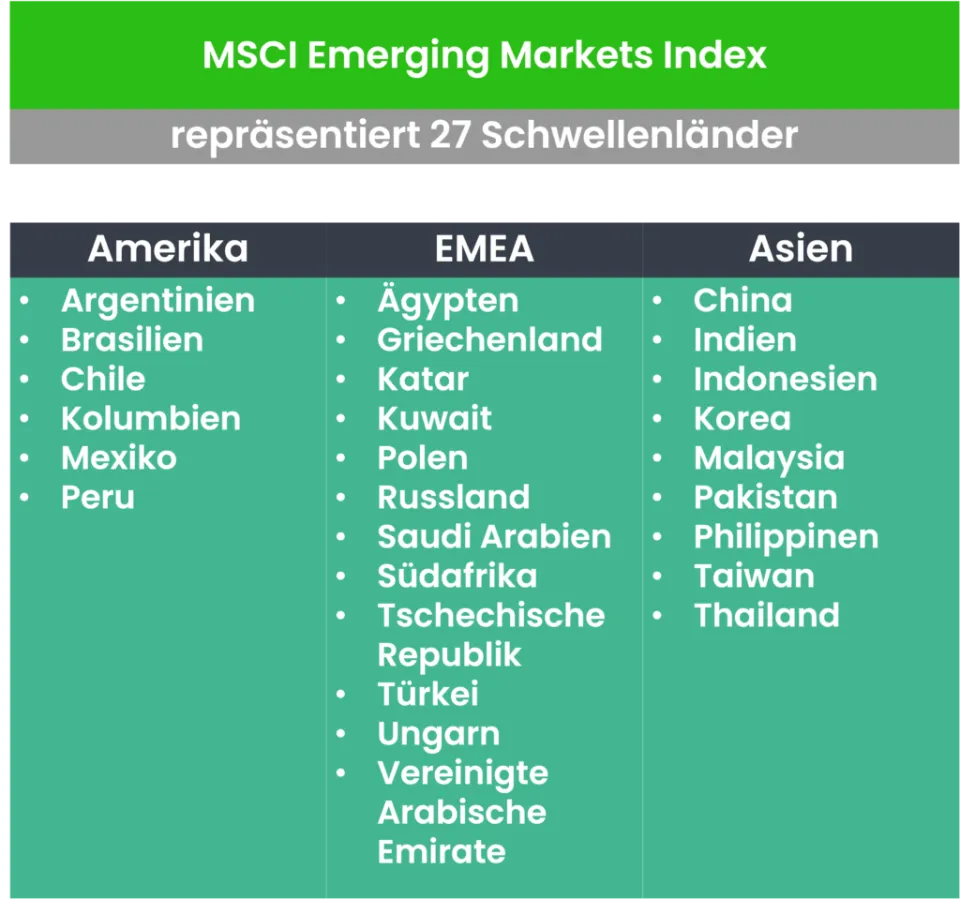 MSCI Emerging Markets Index