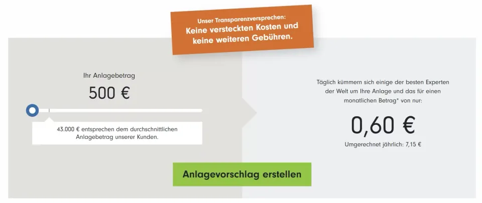 Fidelity International Kosten
