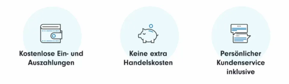 Fidelity International Kosten