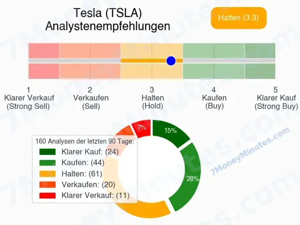 Tesla Analysten Tesla Analysten